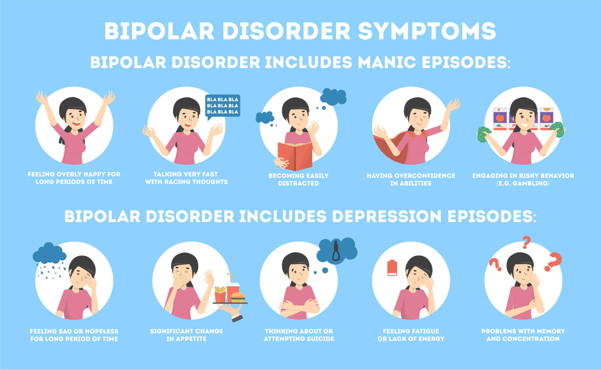 Bipolar 1 Disorder Symptoms And Diagnosis Of Bipolar Disorder An Overview Venzero